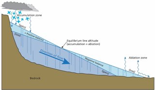 Drawn Diagram Of A Valley Glacier
