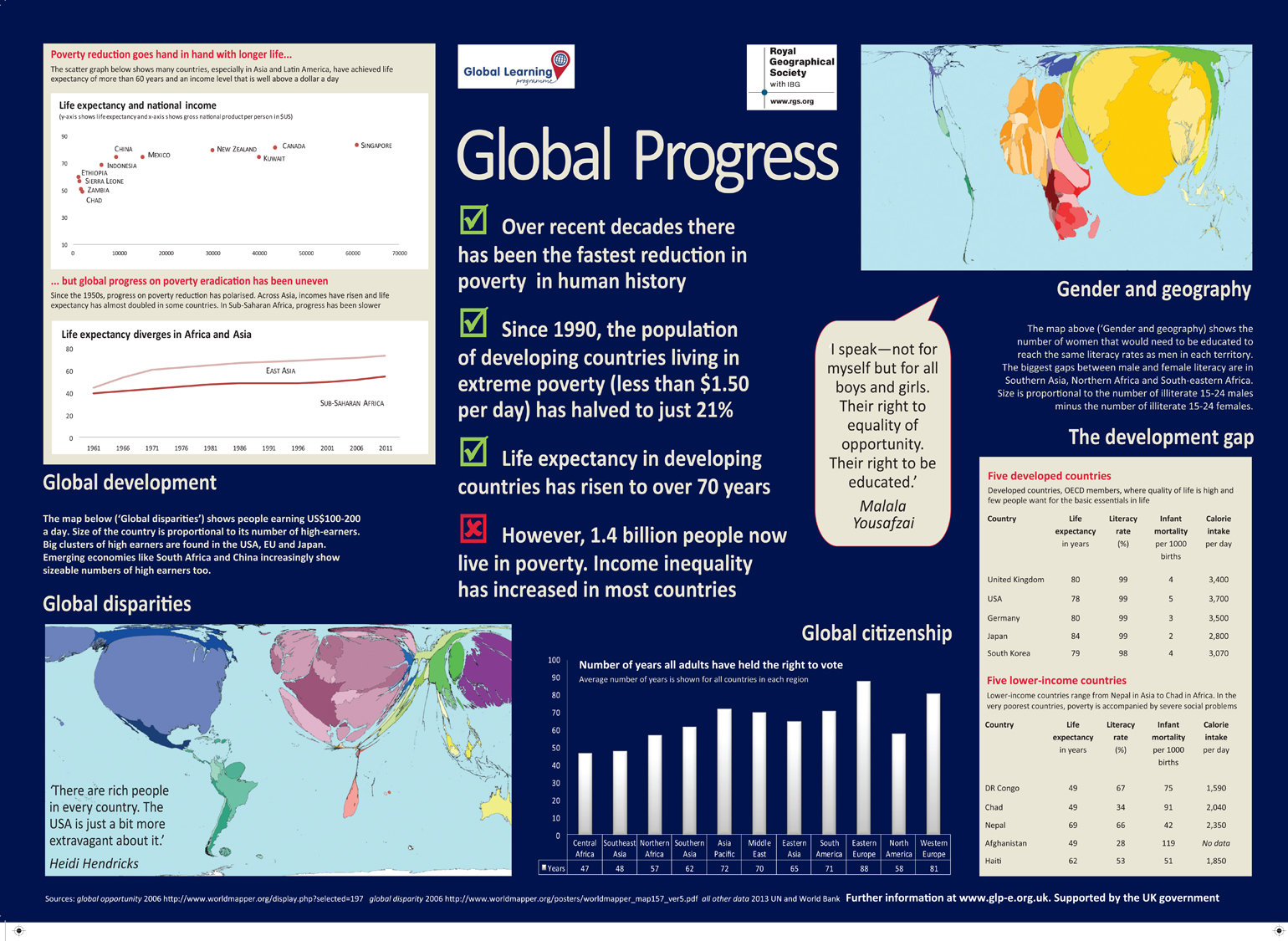 Development Solutions Infographic Development infographic | RGS