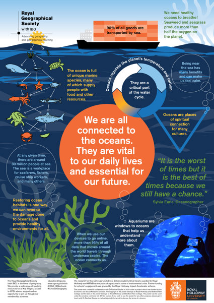 I can see the sea poster infographic