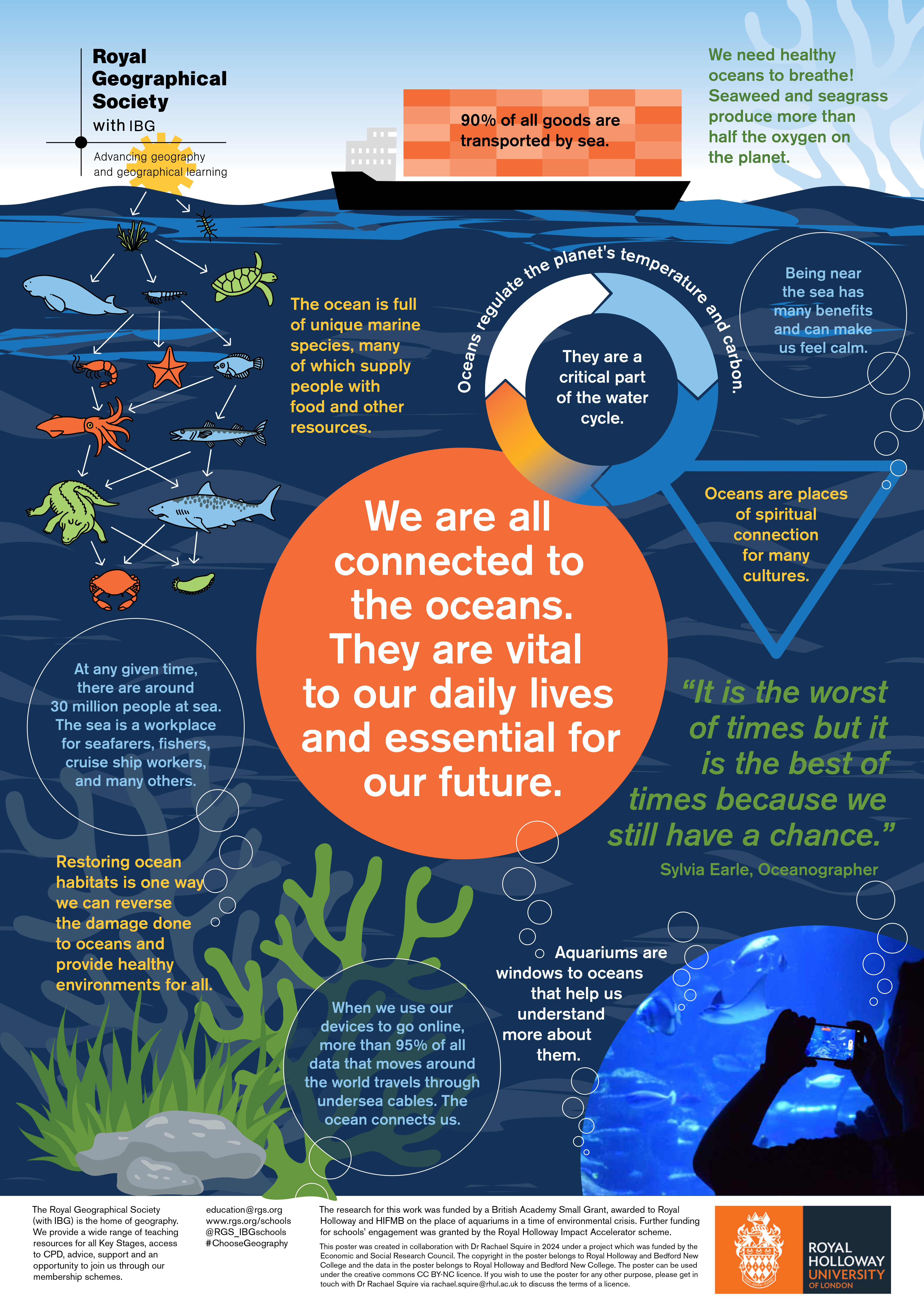 Seah Poster I can See the Sea - poster | RGS