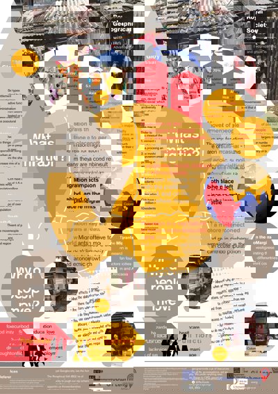 What is migration poster