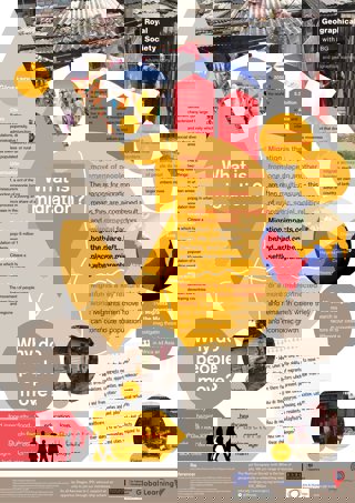 What is migration poster