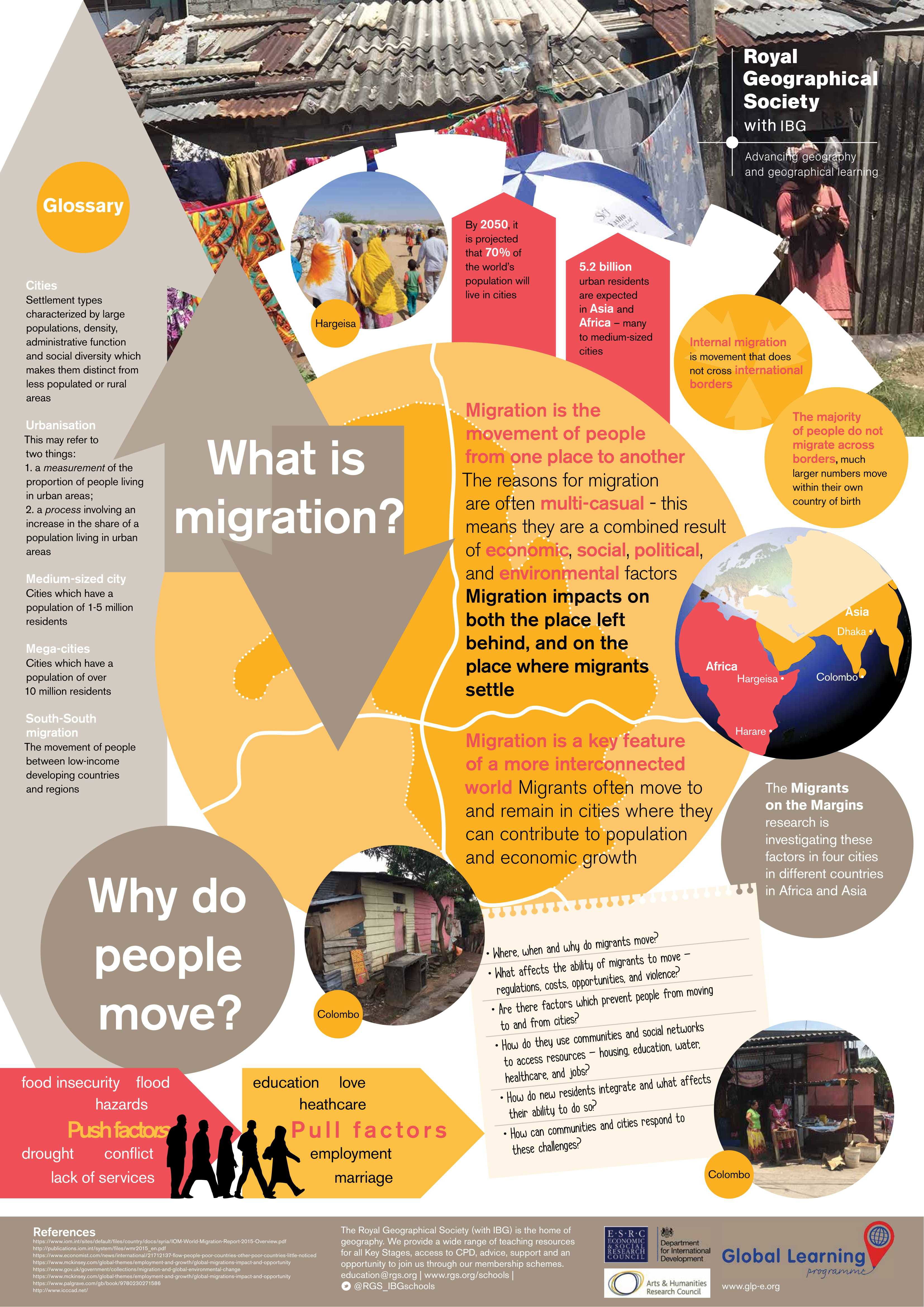 Migration Principles What is migration? Poster | RGS