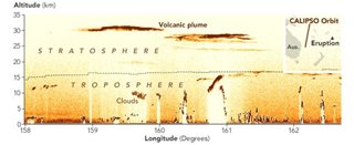 Figure 12 an illustration of volcanic plume height