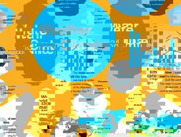 A screengrab of the weather and climate poster