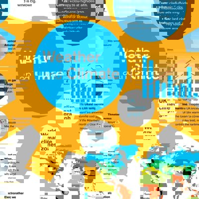 A screengrab of the weather and climate poster