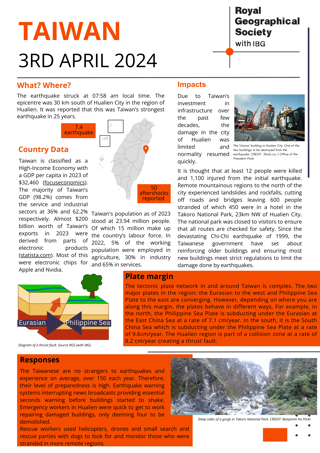 Taiwan earthquake infographic