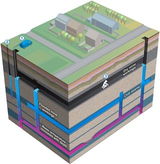 Image 1 © How geothermal energy from an abandoned UK coal mine might be extracted, courtesy of BGS