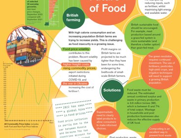 Future of food poster
