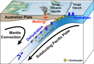 Figure 2 the interaction of the tectonic plates under Hunga Tonga-Hunga Ha'apai