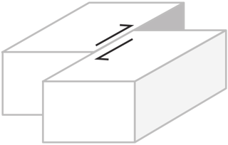 Figure 1: Simplified diagram of a strike-slip fault.