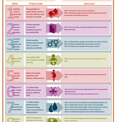 MDGs poster
