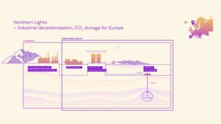 Figure 3 the Northern Lights value chain for CO₂