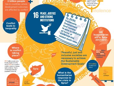 Geographies of conflict poster
