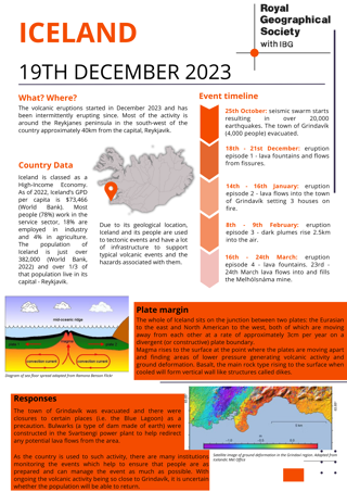 Iceland volcano infographic