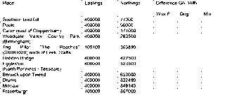 A table showing data to calculate the angle between grid north (British National Grid) and magnetic north
