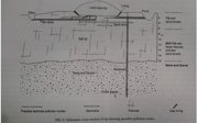  Schematic cross section of tip showing possible pollution routes.