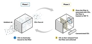 Figure 4 how the Hinwil DAC plant works