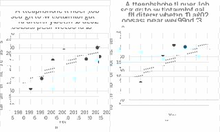 Global Floods 1990 2023 Scatter Graph