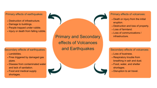 Figure 4: Primary and secondary effects of volcanoes and earthquakes © RGS
