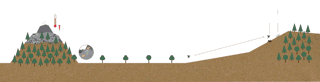 Diagram showing the plight of the pikas and hummingbirds