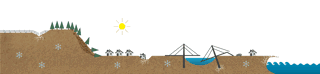 Diagram showing other consequences of thawing permafrost