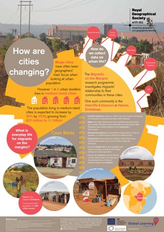 How are cities changing poster