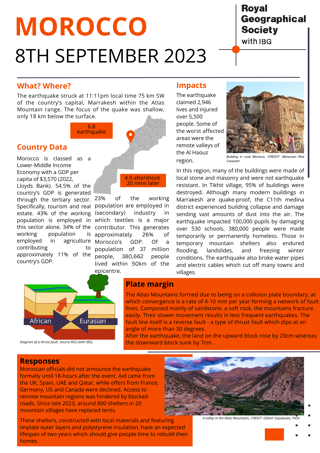 Morocco earthquake infographic