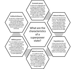 Hexagon diagram