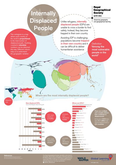 Internally displaced people poster