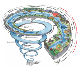 Figure 1 Our Earth History